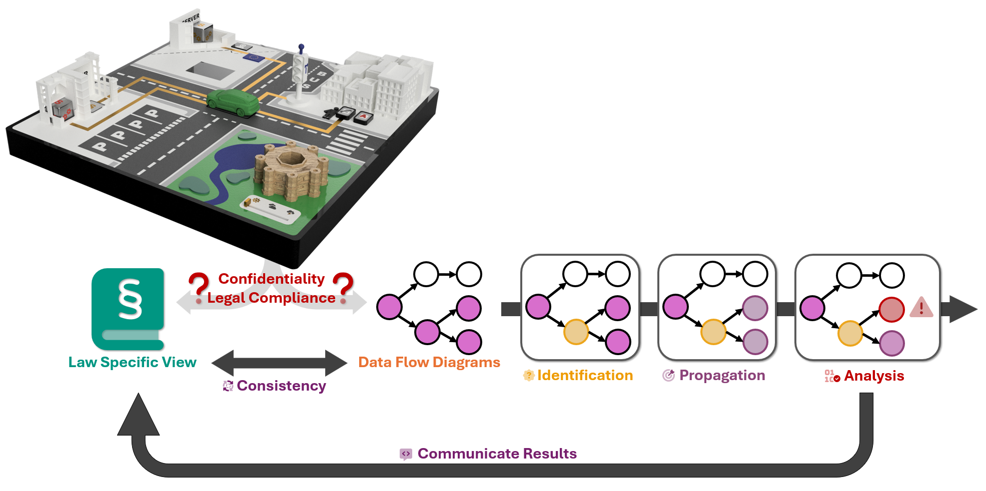 System zur Erkennung und Behebung von Vertraulichkeitsverletzungen, die den Datennutzwert beinträchtigen