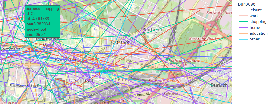 Start-Ziel-Relationen im Stadtgebiet Karlsruhe nach Wegezweck